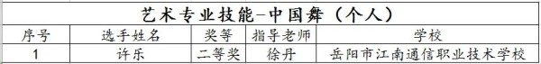 岳陽市江南通信職業技術學校有限公司,岳陽江南學校,岳陽江南通信學校,岳陽職業學校 岳陽市江南通信職業技術學校有限公司,岳陽江南學校,岳陽江南通信學校,岳陽職業學校