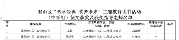岳陽市江南通信職業技術學校有限公司,岳陽江南學校,岳陽江南通信學校,岳陽職業學校 岳陽市江南通信職業技術學校有限公司,岳陽江南學校,岳陽江南通信學校,岳陽職業學校