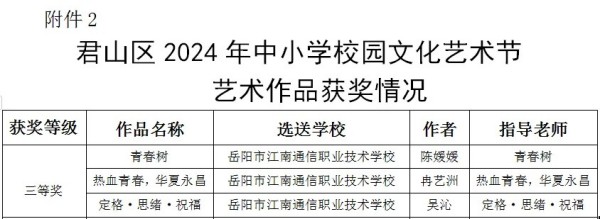岳陽市江南通信職業技術學校有限公司,岳陽江南學校,岳陽江南通信學校,岳陽職業學校
